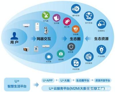 先進(jìn)制造業(yè)與現(xiàn)代服務(wù)業(yè)深度融合 網(wǎng)絡(luò)銷售的實(shí)踐與前景